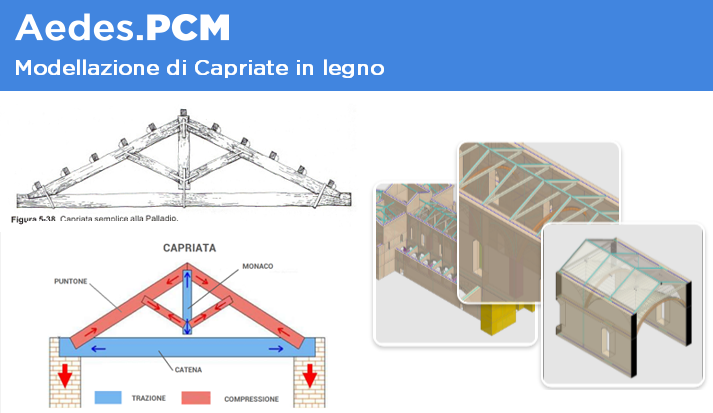 Modellazione Capriate in Aedes.PCM