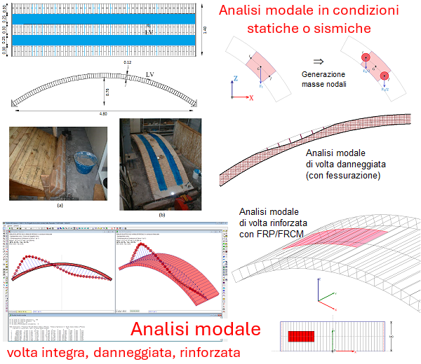 Comportamento dinamico di volta in muratura integra, danneggiata, fessurata