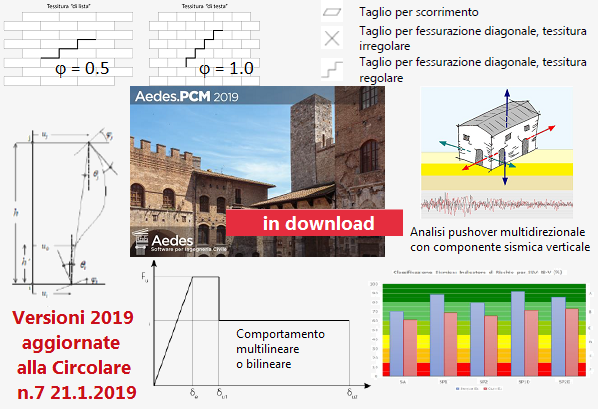 Sisma Verticale Ntc 2019.Aggiornamento 2019 Aggiornamento 2019 Aedes